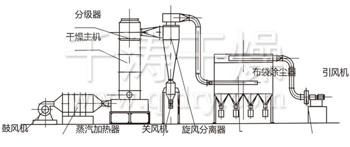 閃蒸干燥機結構示意圖